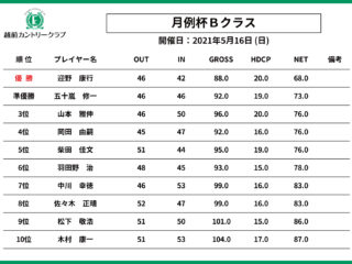 5月度　月例杯　成績表【Bクラス】